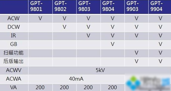 Win10專業版分區格式GPT和MBR的區別是什么?