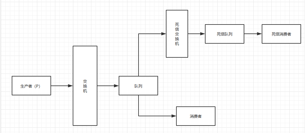 如何通過Python實現(xiàn)RabbitMQ延遲隊列