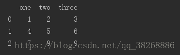 Python將list元素轉(zhuǎn)存為CSV文件的實(shí)現(xiàn)