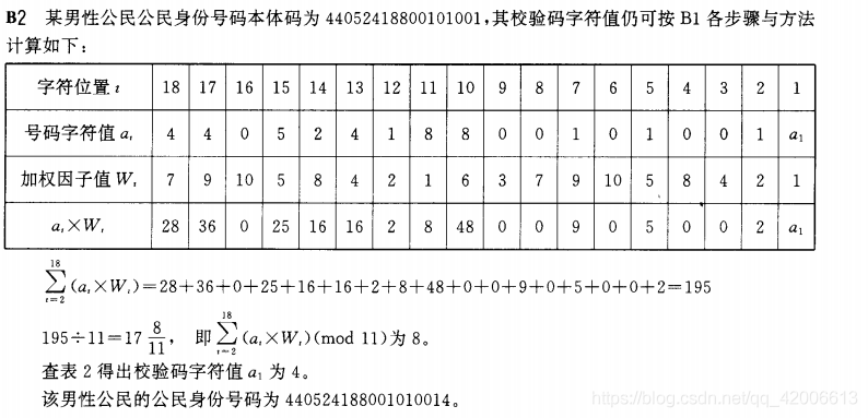 基于Python的身份證驗證識別和數據處理詳解