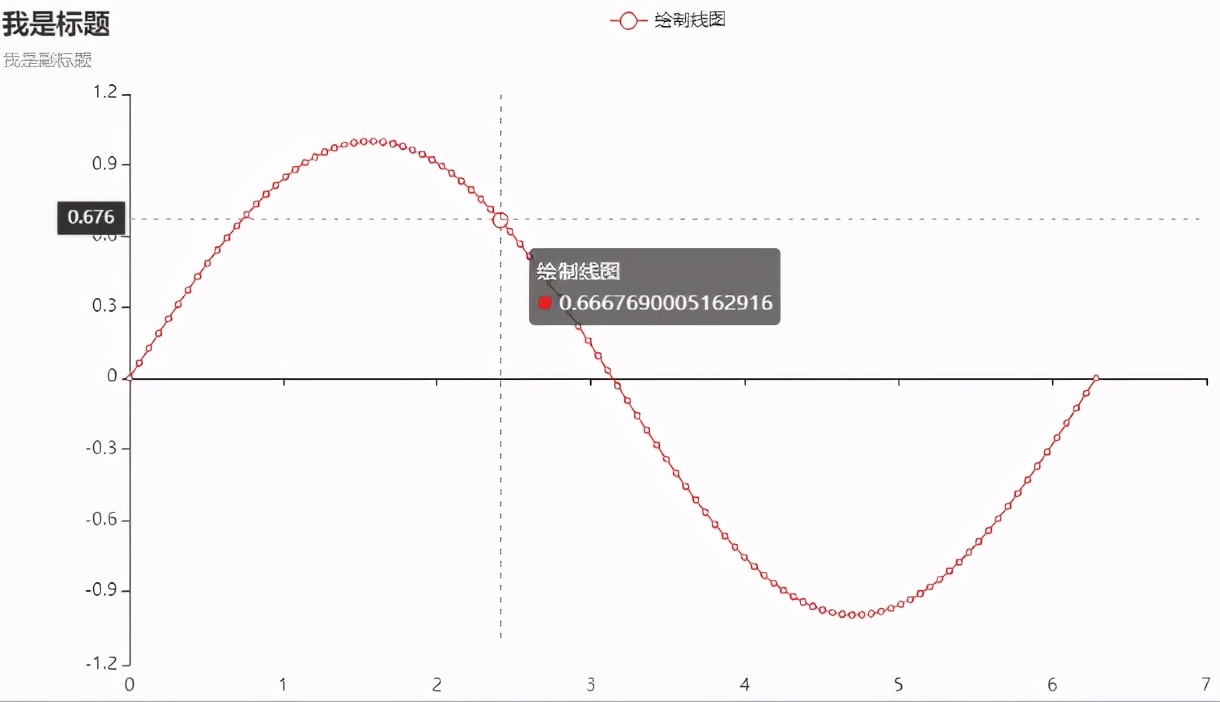 Python數據可視化常用4大繪圖庫原理詳解