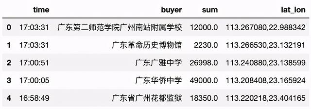 Python可視化工具如何實現動態圖表