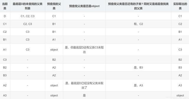 Python類的繼承super相關原理解析