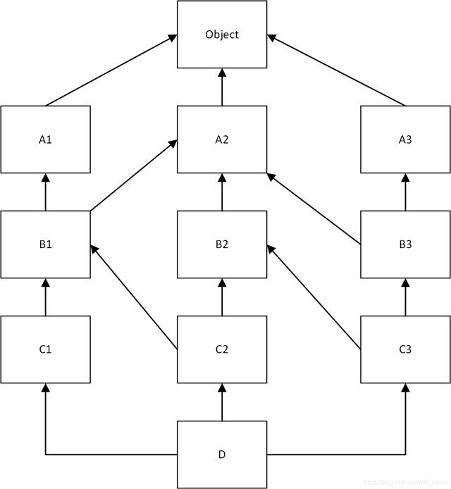 Python類的繼承super相關原理解析