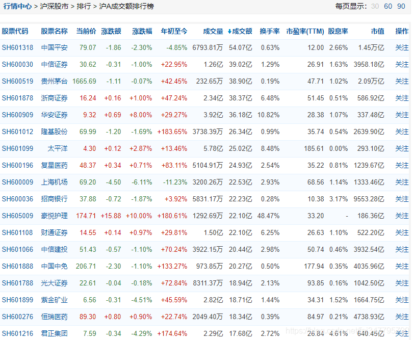 基于Python爬取股票數(shù)據(jù)過程詳解