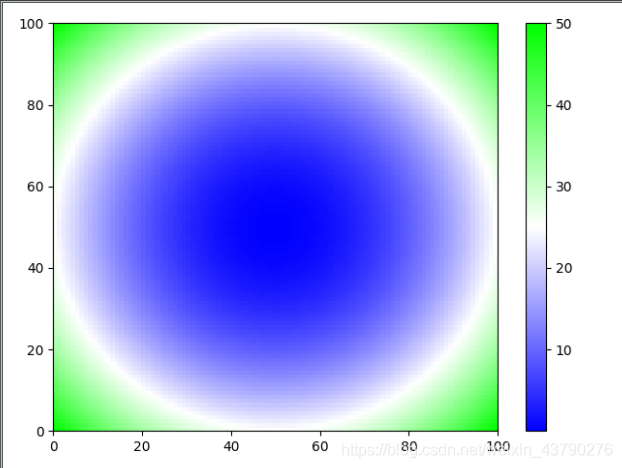 Python colormap庫的安裝和使用詳情