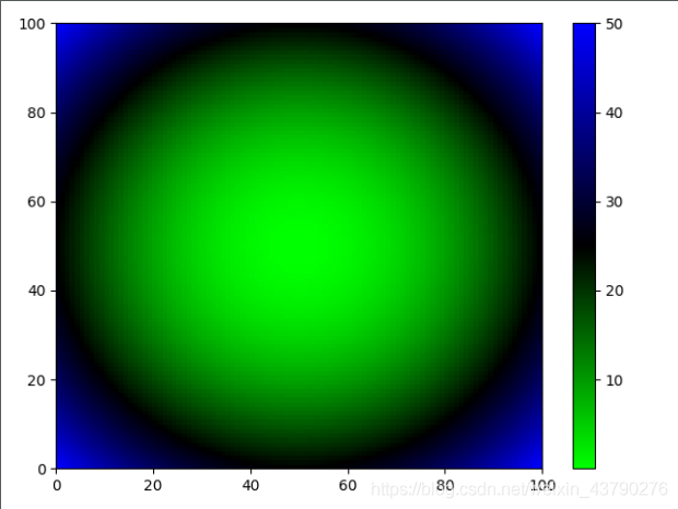 Python colormap庫的安裝和使用詳情