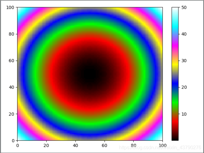 Python colormap庫的安裝和使用詳情