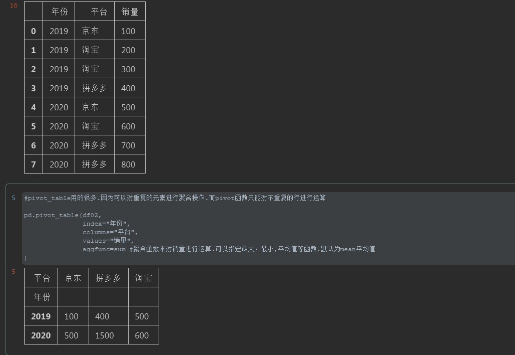 Python Pivot table透視表使用方法解析