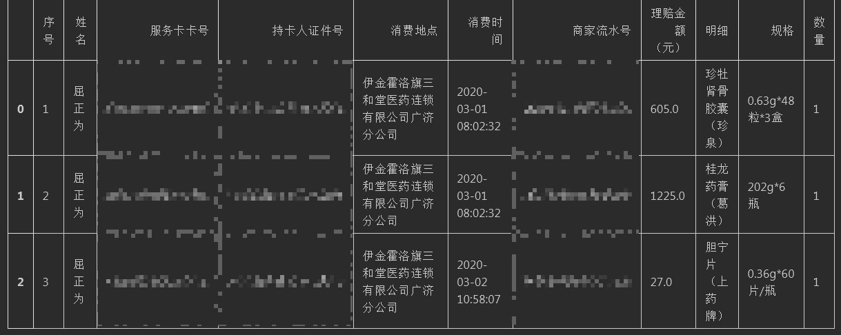 Python Pivot table透視表使用方法解析