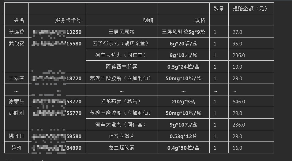 Python Pivot table透視表使用方法解析