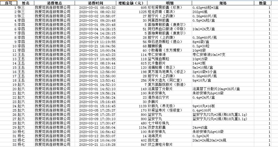 Python extract及contains方法代碼實例