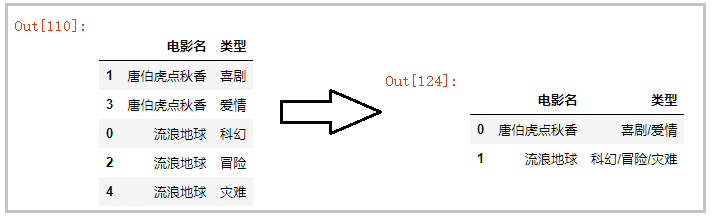 Python中實現一行拆多行和多行并一行的示例代碼