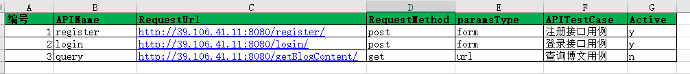python+requests接口自動化框架的實現