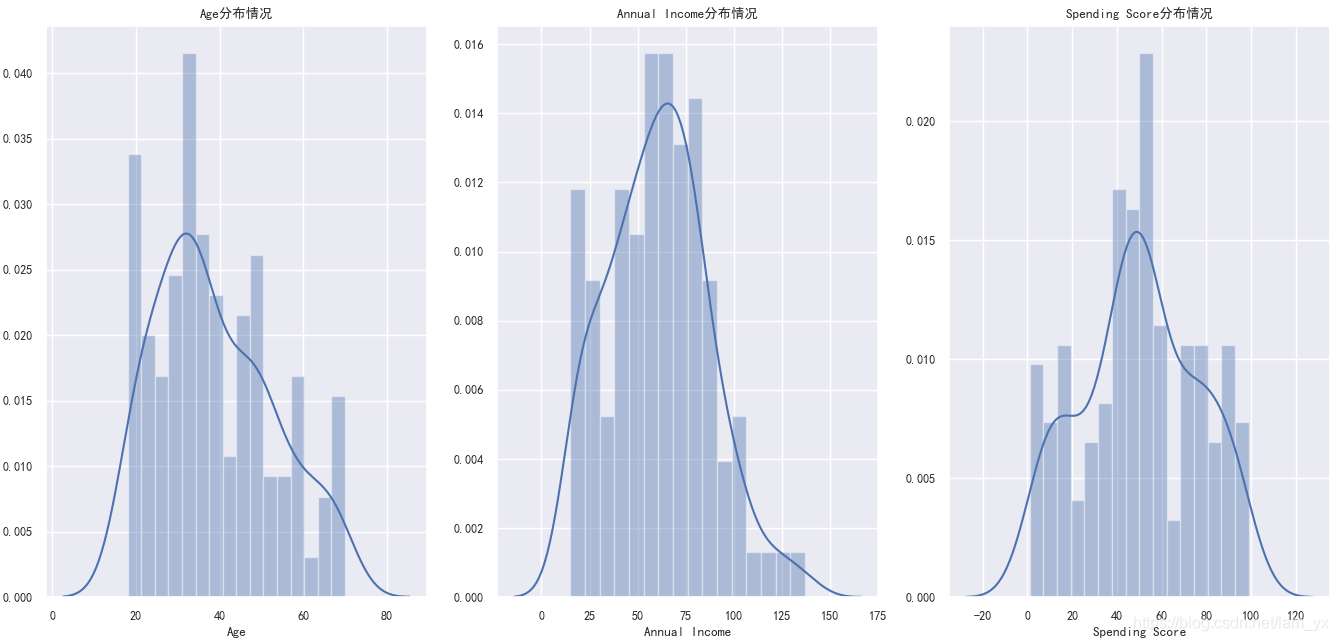 Python用K-means聚類算法進行客戶分群的實現