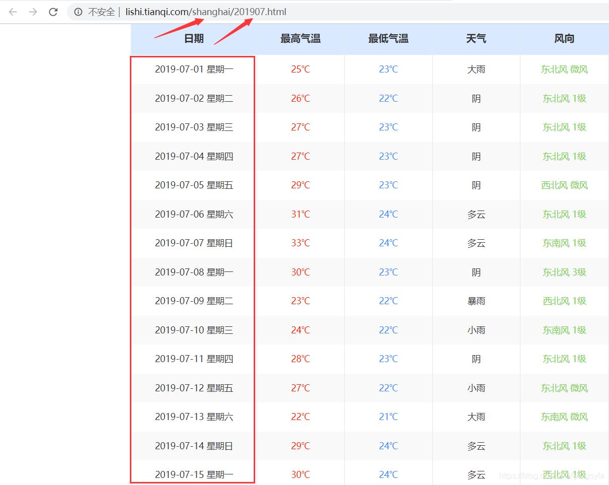 Python tkinter界面實現歷史天氣查詢的示例代碼