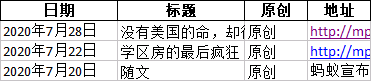 Python selenium爬取微信公眾號文章代碼詳解