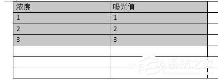 wps怎么制作出標準曲線?wps制作出標準曲線的方法
