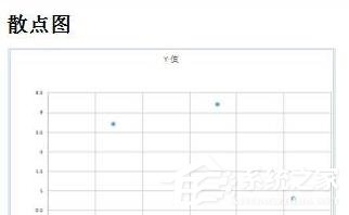 wps怎么制作出標準曲線?wps制作出標準曲線的方法