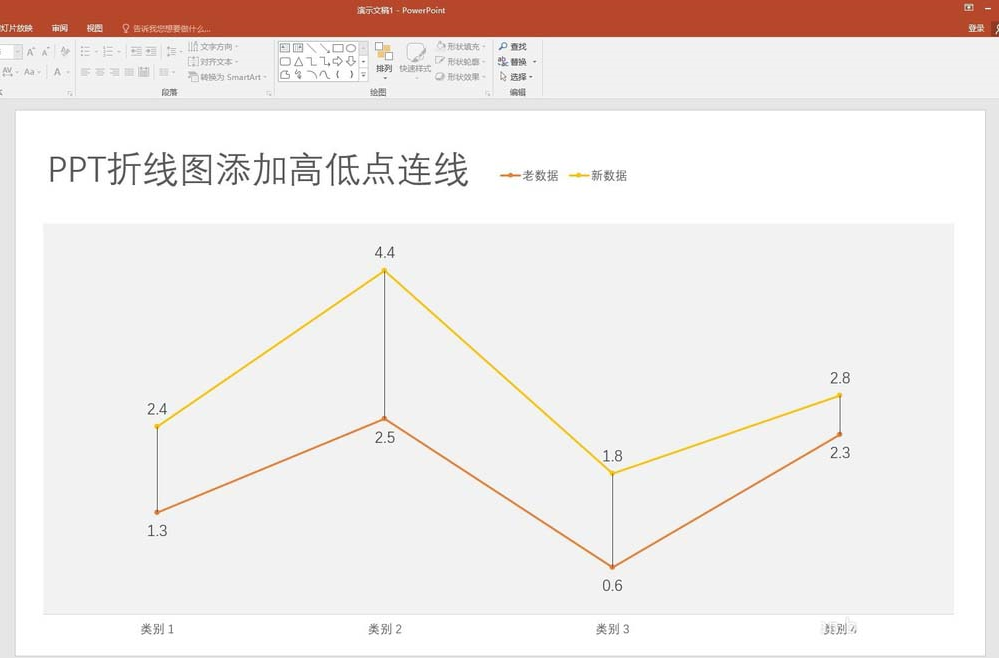 ppt折線圖表中的高低點連線怎么添加 PPT折線圖表中添加高低點連線的教程