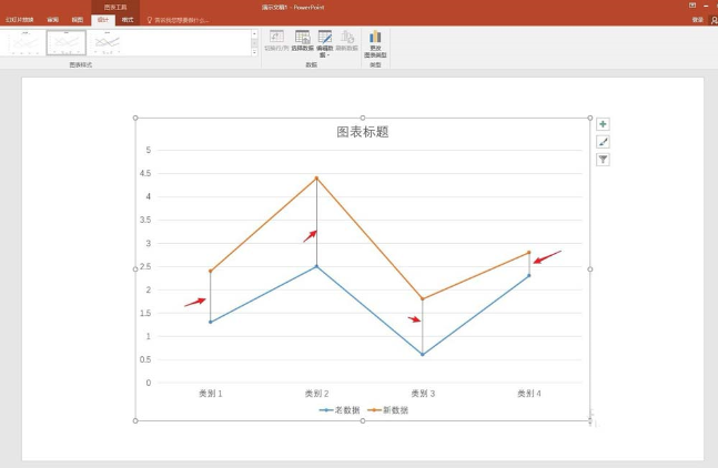 ppt折線圖表中的高低點連線怎么添加 PPT折線圖表中添加高低點連線的教程