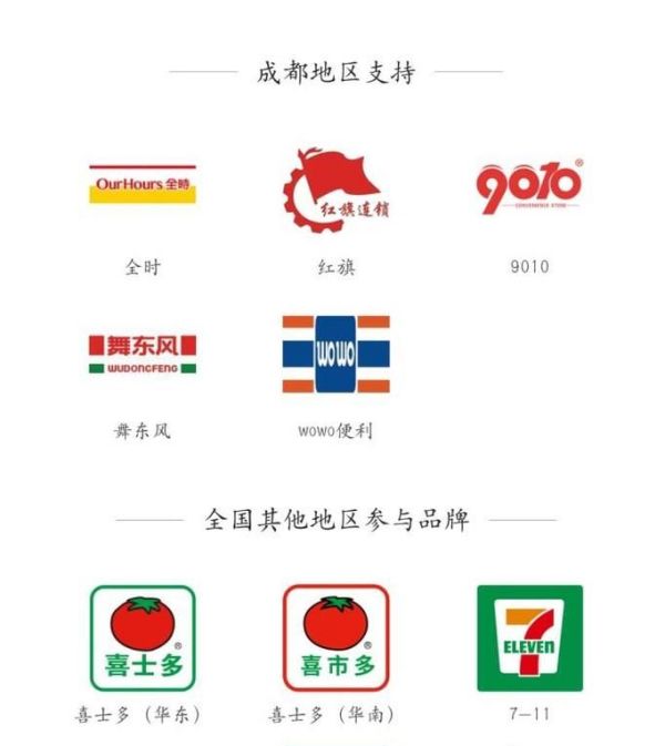 花唄便利店周卡劃算嗎?