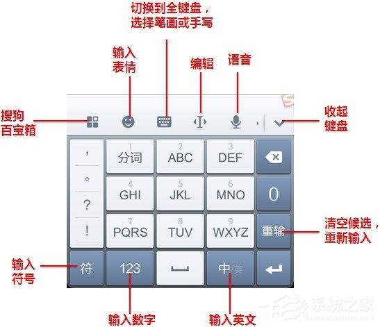搜狗輸入法有哪些功能？搜狗輸入法功能介紹
