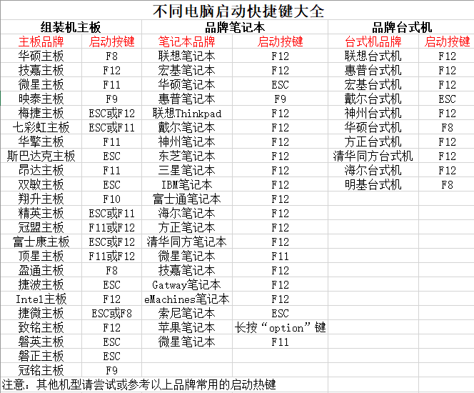 Win10 21H1安裝教程_Win10 21H1 U盤安裝教程