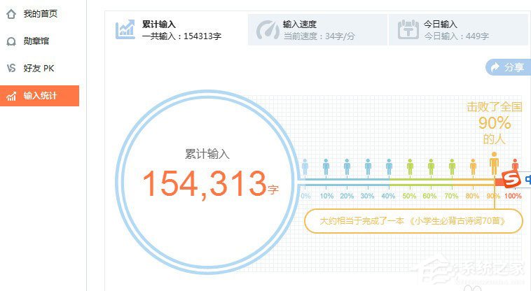 搜狗輸入法打字速度怎么看？搜狗輸入法查看打字速度的方法
