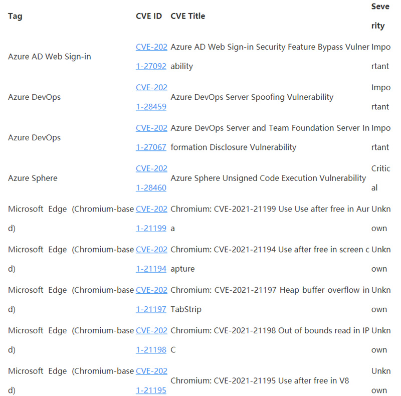 Win10 4月補丁修復108處漏洞，包括19個關鍵漏洞