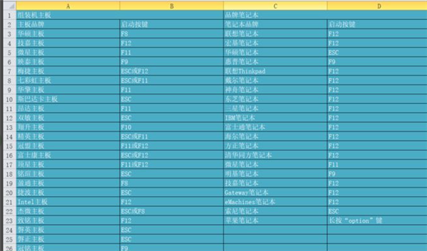 U盤裝Win10時無法安裝成功進入死循環怎么解決？