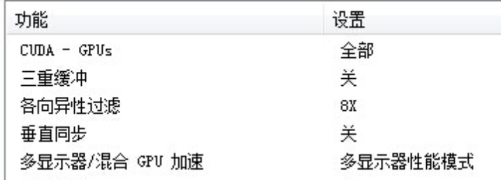 Win10專業版系統英偉達顯卡如何設置？