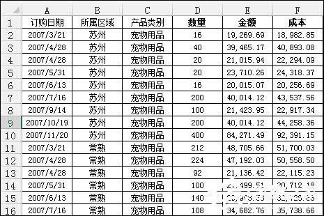 Excel數據透視表有什么用途？Excel數據透視表怎么做？