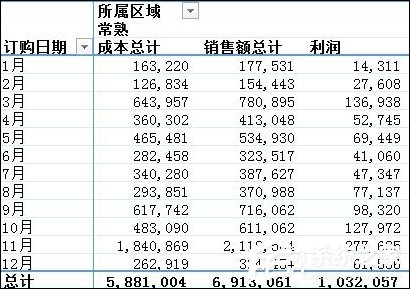 Excel數據透視表有什么用途？Excel數據透視表怎么做？