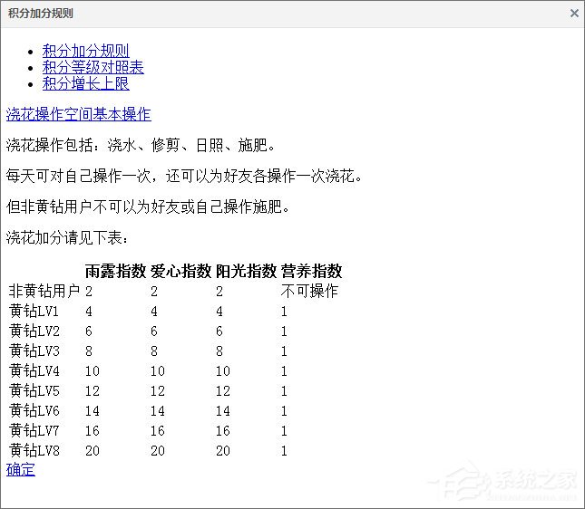 qq空間積分怎么得？qq空間積分怎么升級快？