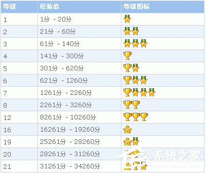 QQ郵箱積分有什么用？QQ郵箱積分規(guī)則是怎么樣的？