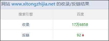 如何查詢百度收錄？百度收錄批量查詢方法