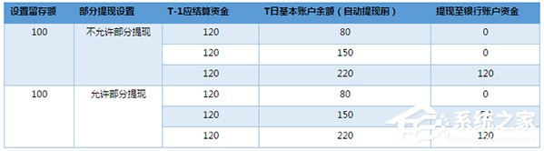 微信支付商戶平臺如何提現？