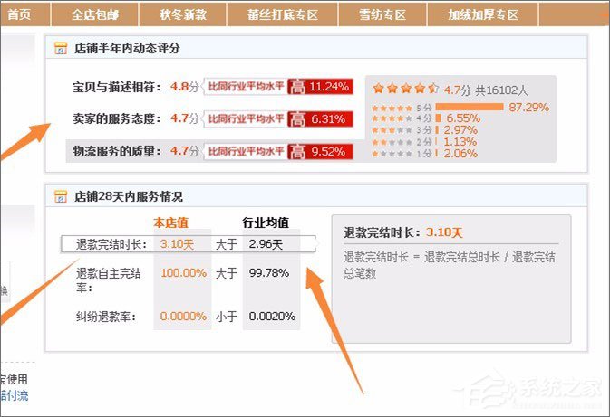 天貓和淘寶有什么區別？淘寶與天貓的區別介紹