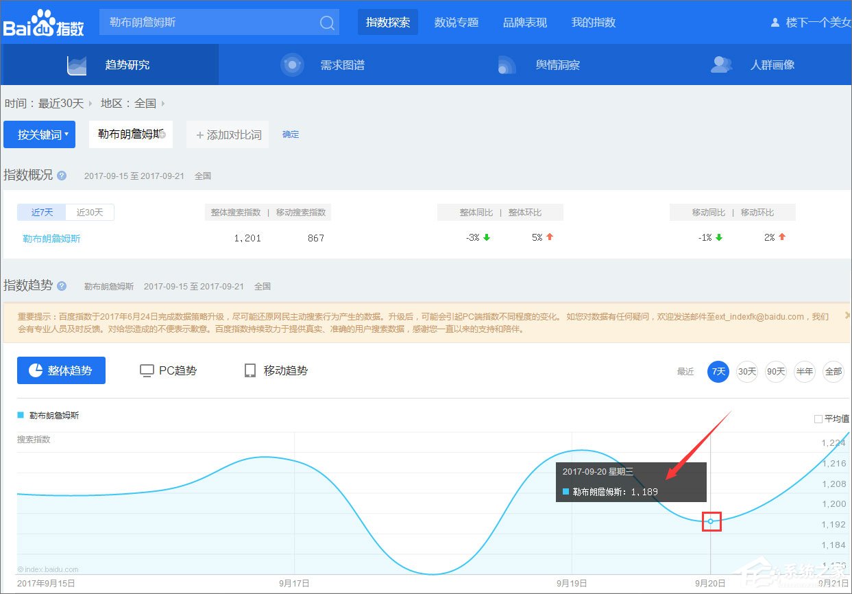 百度指數(shù)是什么？百度指數(shù)怎么看？