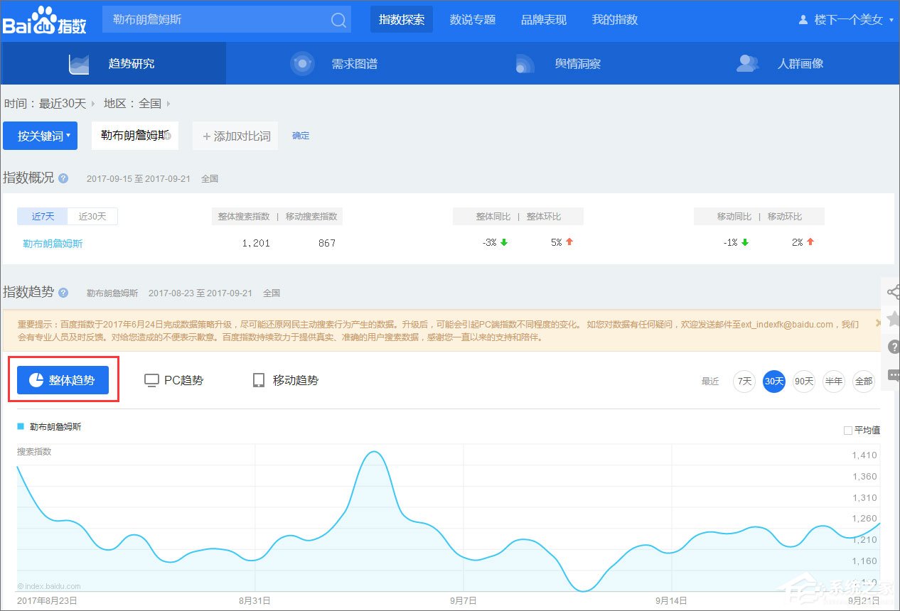 百度指數(shù)是什么？百度指數(shù)怎么看？