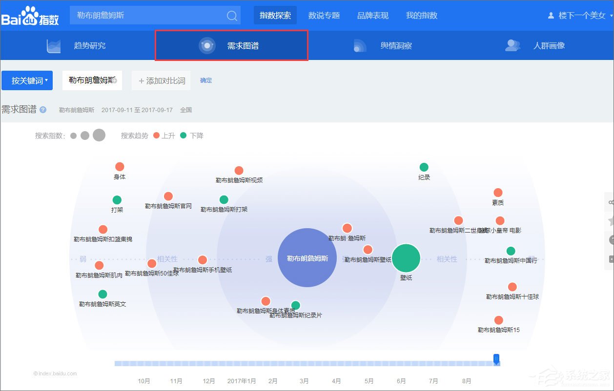 百度指數(shù)是什么？百度指數(shù)怎么看？