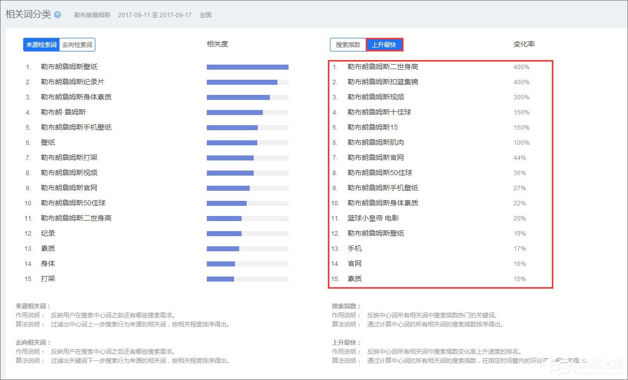 百度指數(shù)是什么？百度指數(shù)怎么看？