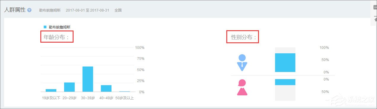 百度指數(shù)是什么？百度指數(shù)怎么看？