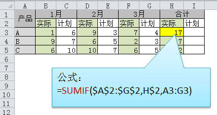 Excel函數(shù)公式大全 Excel函數(shù)公式使用教程
