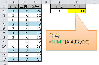 Excel函數(shù)公式大全 Excel函數(shù)公式使用教程