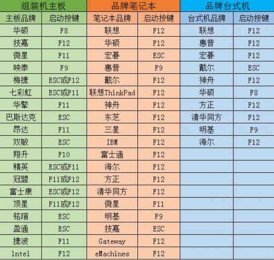 如何用大番茄U盤啟動盤安裝Ghost Win7？