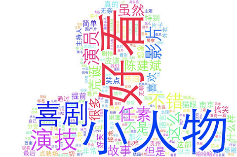用Python 爬取貓眼電影數(shù)據(jù)分析《無名之輩》