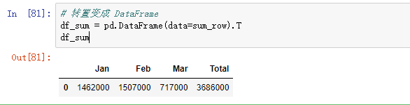 Python pandas對excel的操作實(shí)現(xiàn)示例