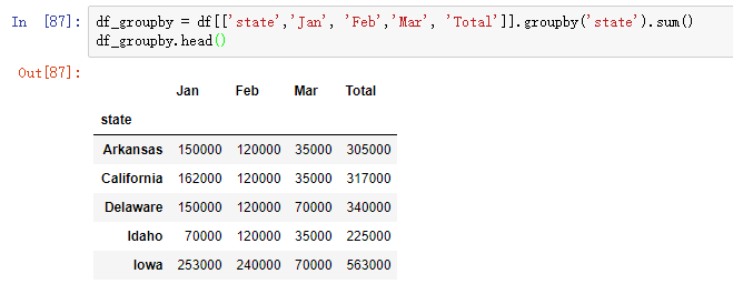 Python pandas對excel的操作實(shí)現(xiàn)示例